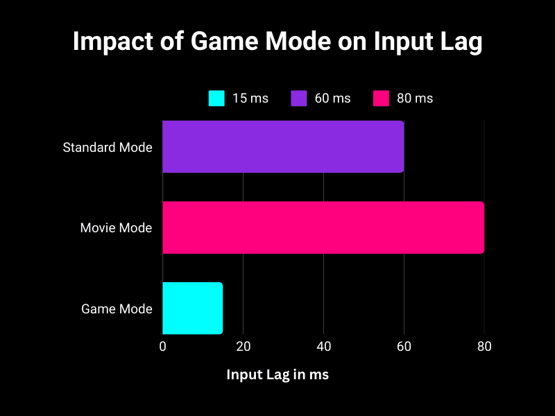 Game Mode TV