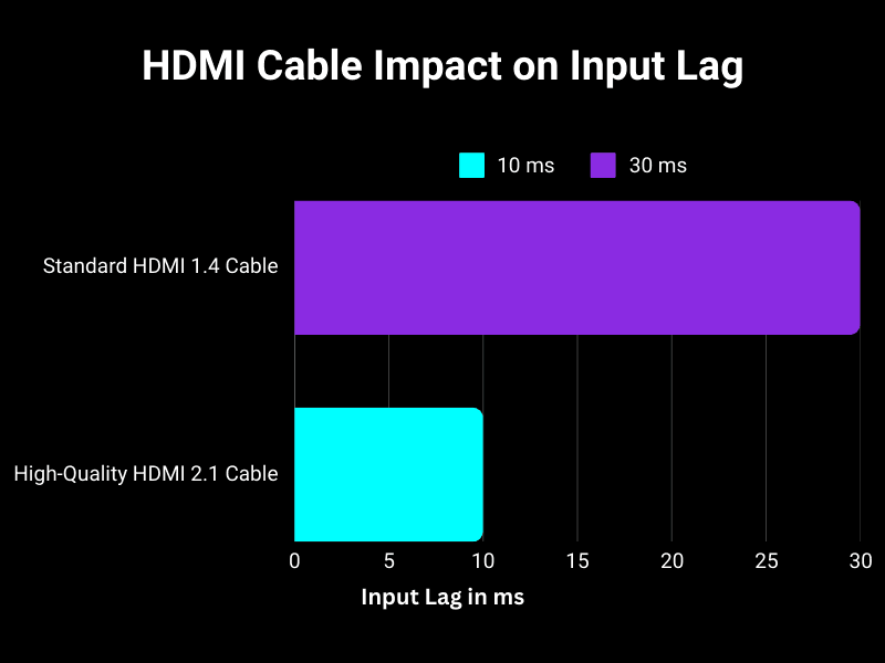 TV Input Lag HDMI